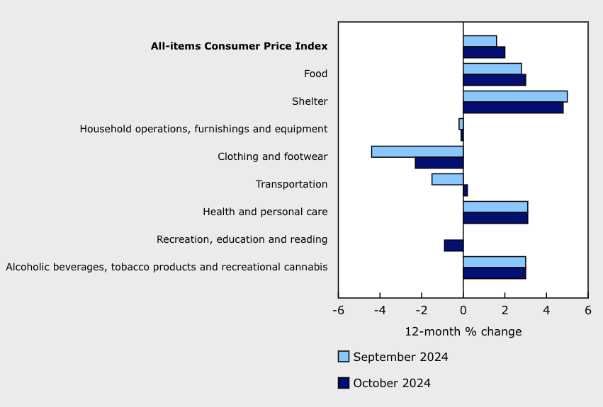 <who> Photo credit: Statistics Canada 