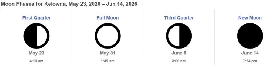 </who>This graphic from timeanddate.com shows the moon's phases for May in British Columbia.