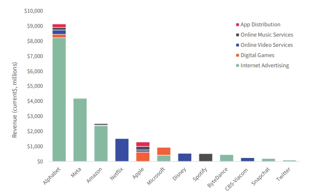 <who> Photo Credit: GMIC</who> Leading international internet content aggregators and distributors in Canada as of 2023.