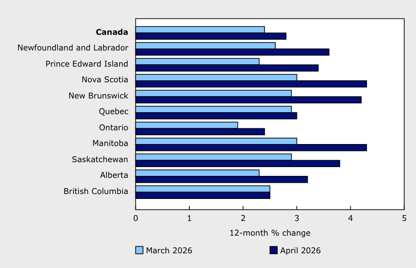 <who> Photo credit: StatCan