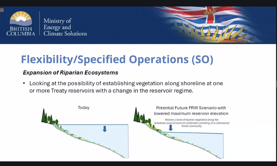 <who> Photo Credit: Government of BC</who>A presentation slide showing the details of the AIP’s ‘Canadian Flexibility’ component, or specified operations, which if implemented would reduce reservoir water levels to help restore ecosystems.