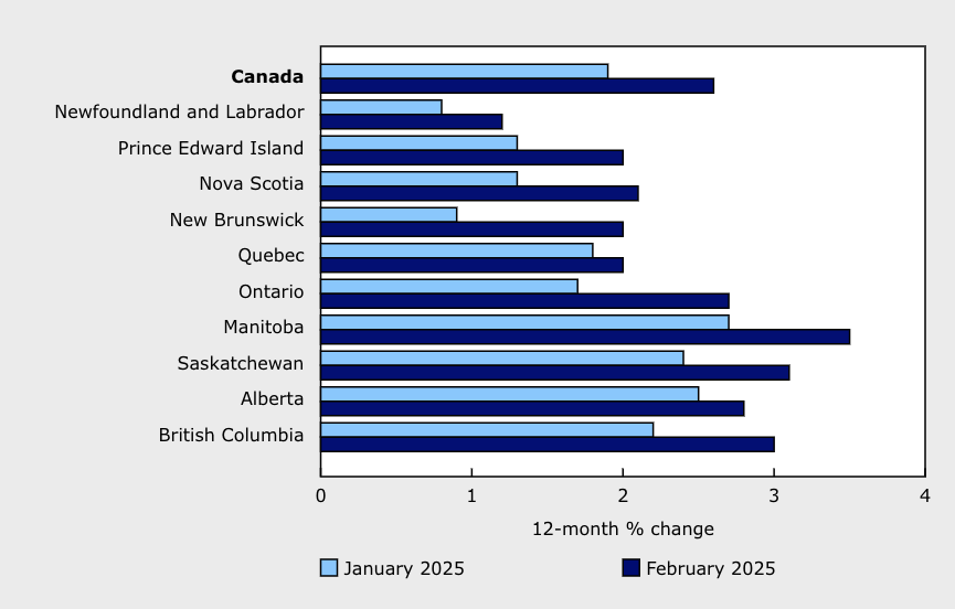 <who> Photo credit: StatCan