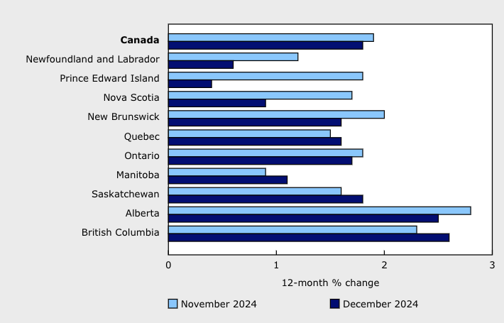 <who> Photo credit: StatCan