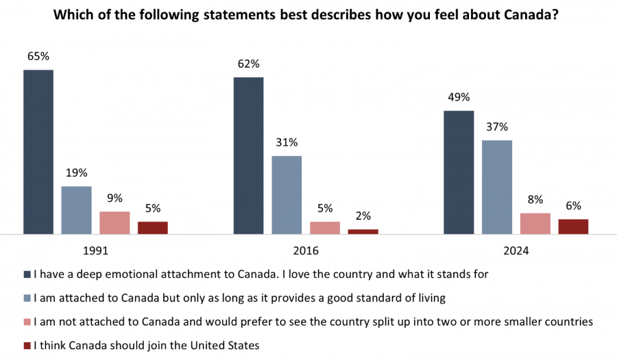 <who> Photo credit: Angus Reid Institute 