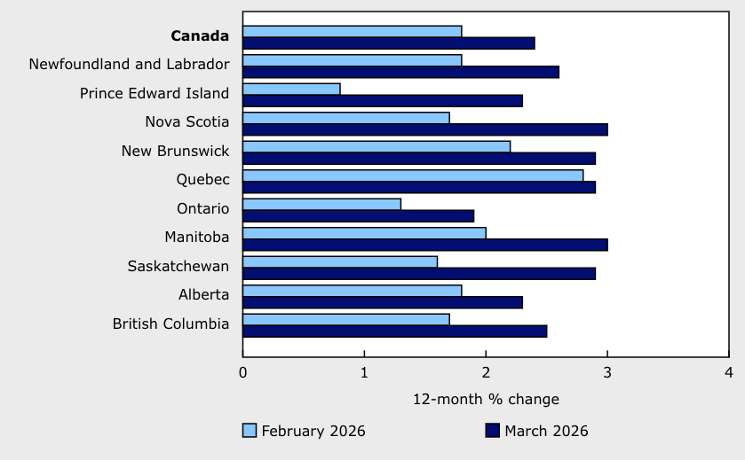 <who> Photo credit: StatCan